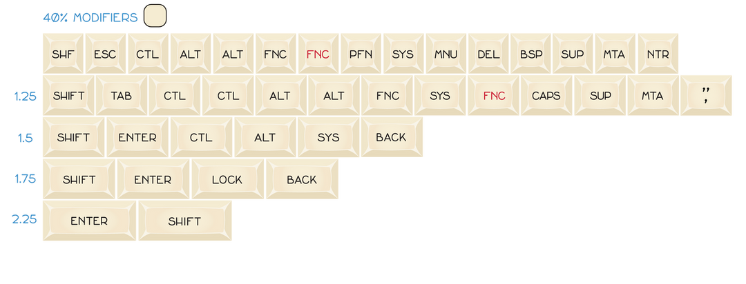 DSA UnAlice