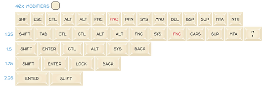 DSA UnAlice
