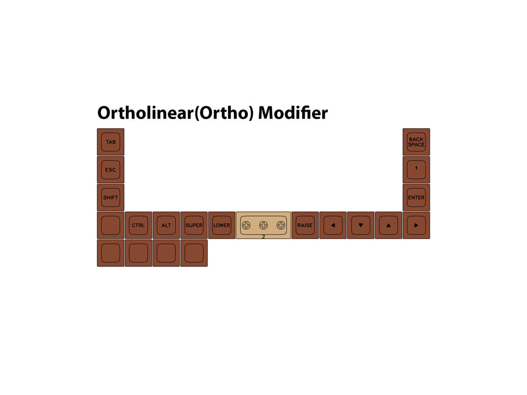 Ortho