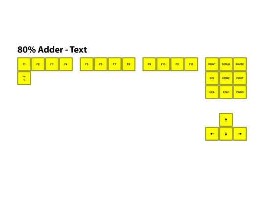 F10 Flex Keysets