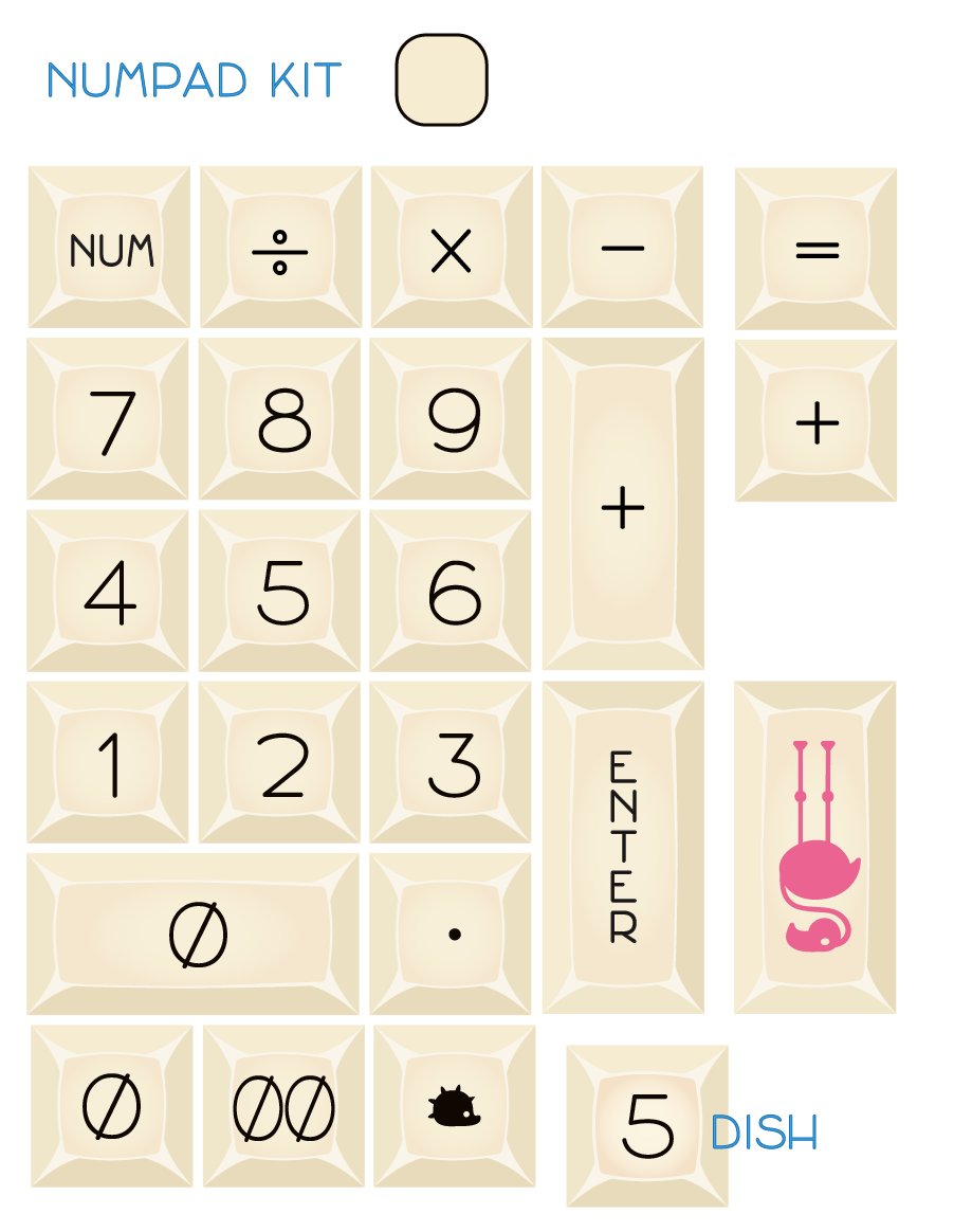 Numpad