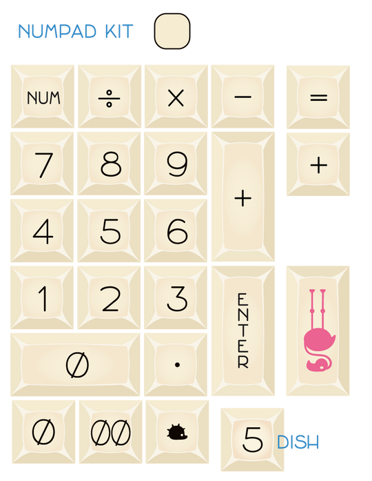 Numpad