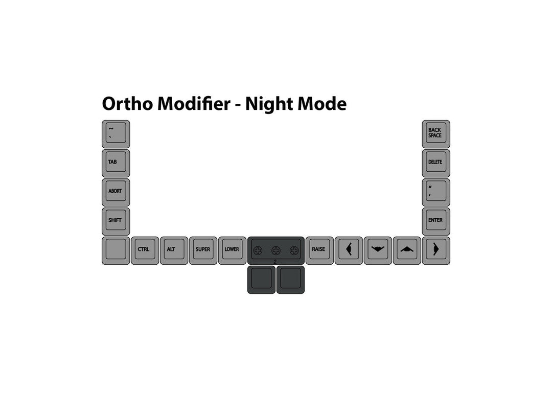 Ortho Night